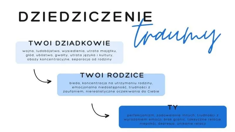 Jak opisać ubóstwo w sposób zrozumiały i poruszający?