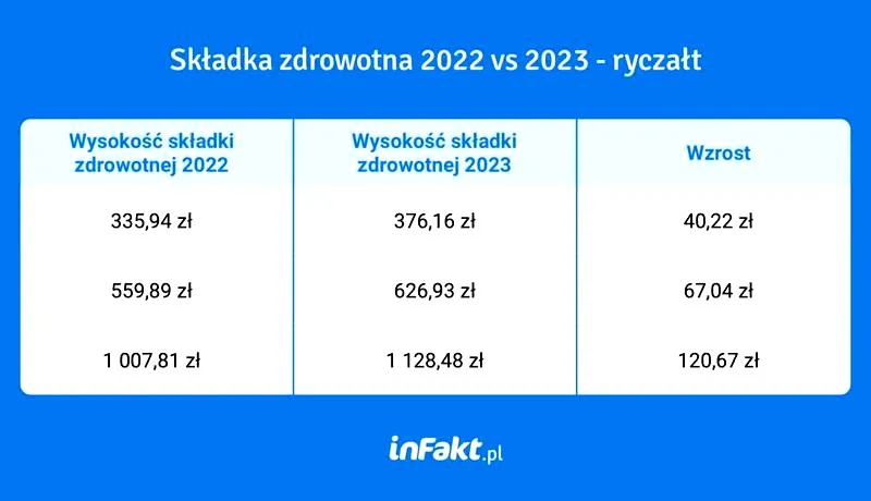 Jak się liczy ubezpieczenie zdrowotne: prosty przewodnik