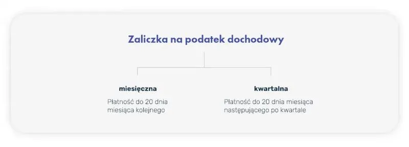 Jak skutecznie obliczyć podatek zgodnie z art 27? Praktyczny przewodnik
