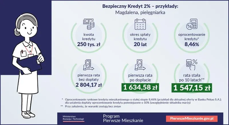 Jakie znaczenie kryje się za kredytem 2?
