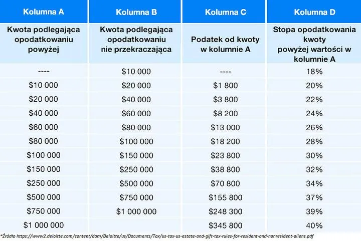 Kiedy się płaci podatek od spadku? Przewodnik po zasadach i terminach