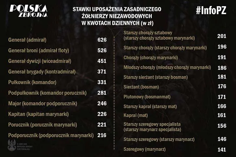Zarobki w WOT: Co warto wiedzieć przed podjęciem decyzji?
