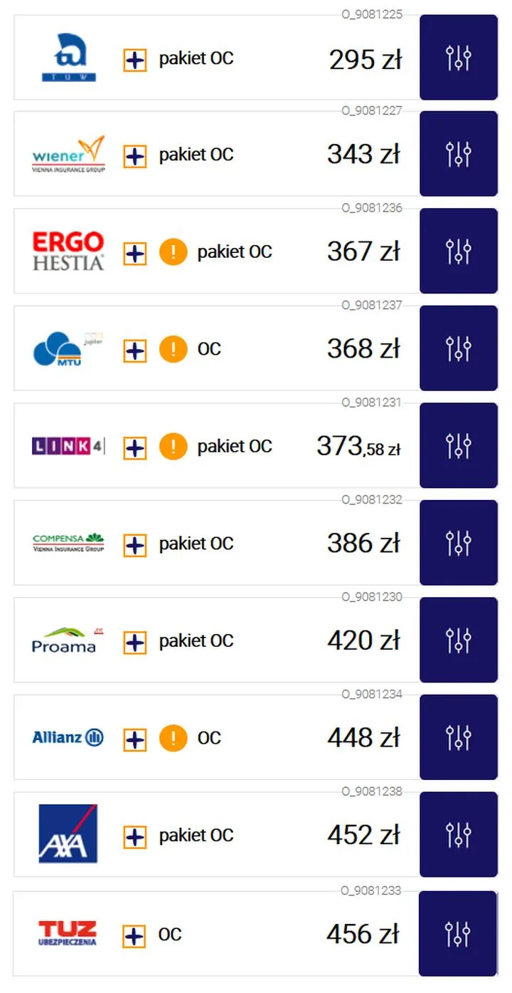 Czynniki wpływające na składkę OC