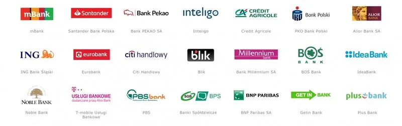 Konto bankowe w Polsce