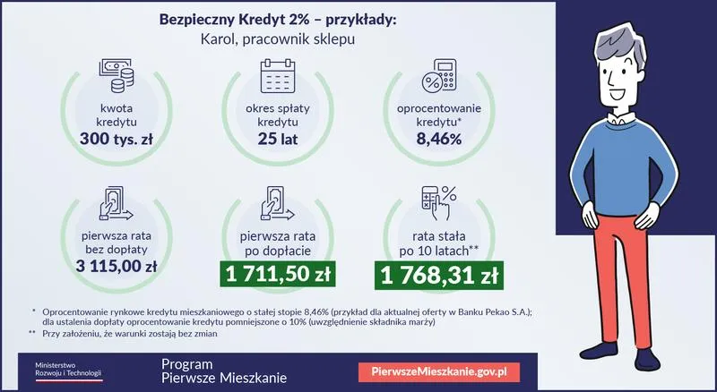 Kryteria i warunki Bezpiecznego Kredytu 2%
