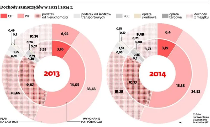 Minimalne wynagrodzenie 2014