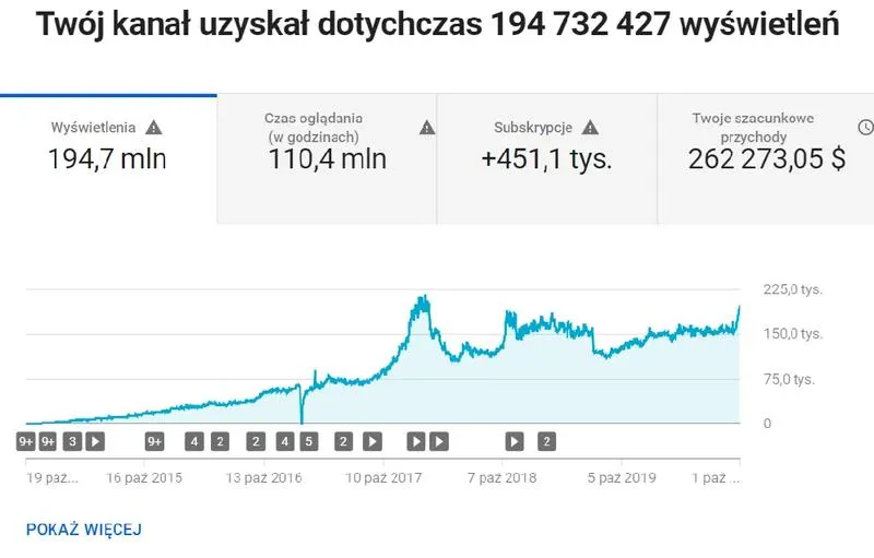 Możliwości dochodowe 2026