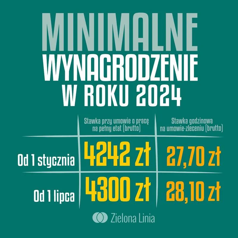 Obliczanie wynagrodzenia netto umowa zlecenie