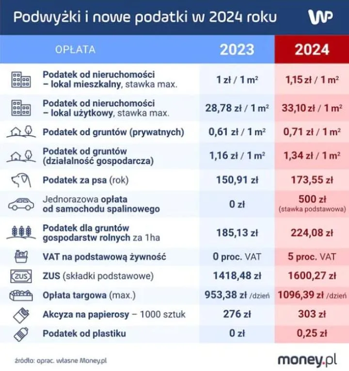 Obowiązki podatnika