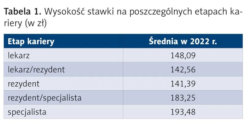 Otwarcie własnego gabinetu dentystycznego