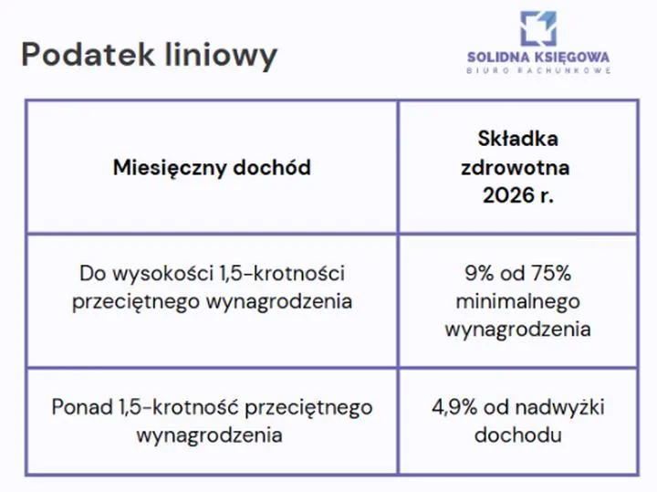 Pułapki podatkowe 2026