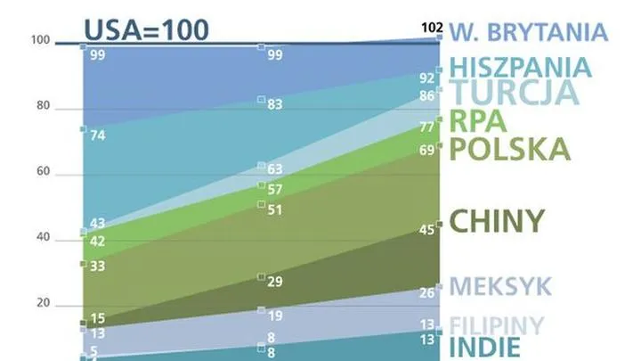 Rynek pracy Filipiny