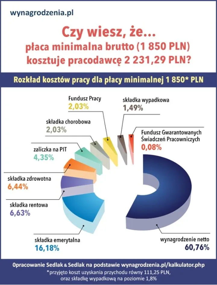Stawka 13 brutto umowa zlecenie