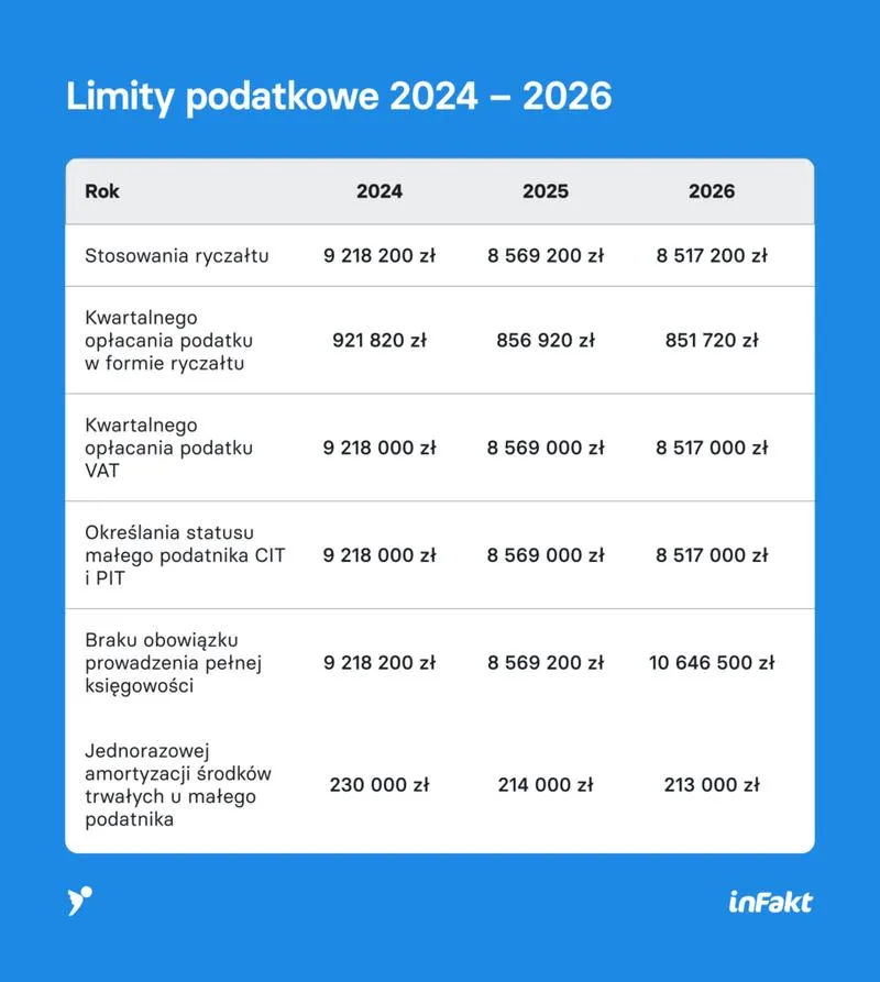 Terminy podatkowe 2026