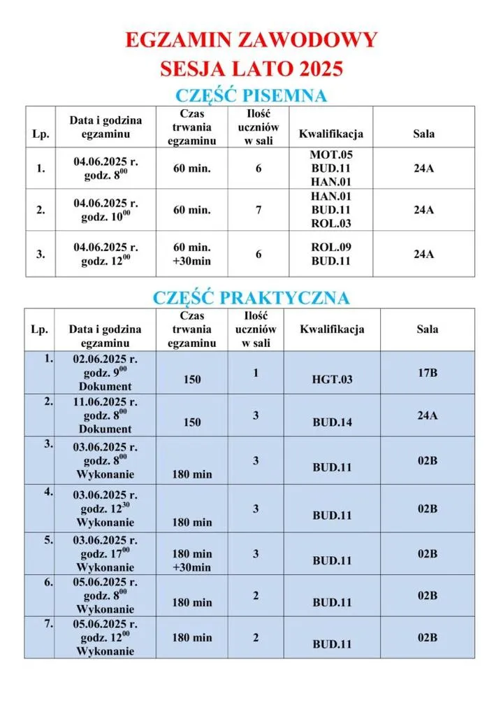Test predyspozycji zawodowych