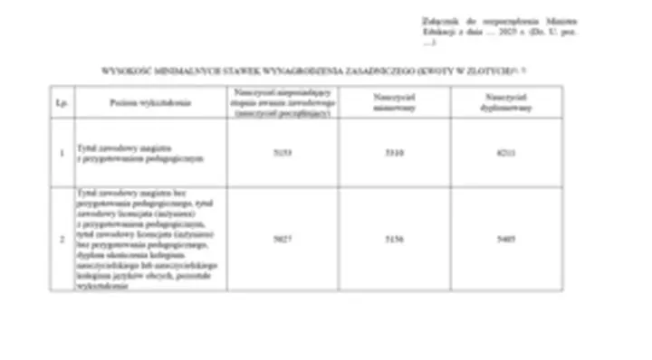 Wynagrodzenie nauczyciela przedszkolnego