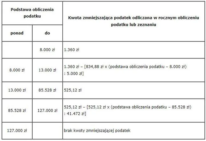 Zmiany w przepisach podatkowych 2026